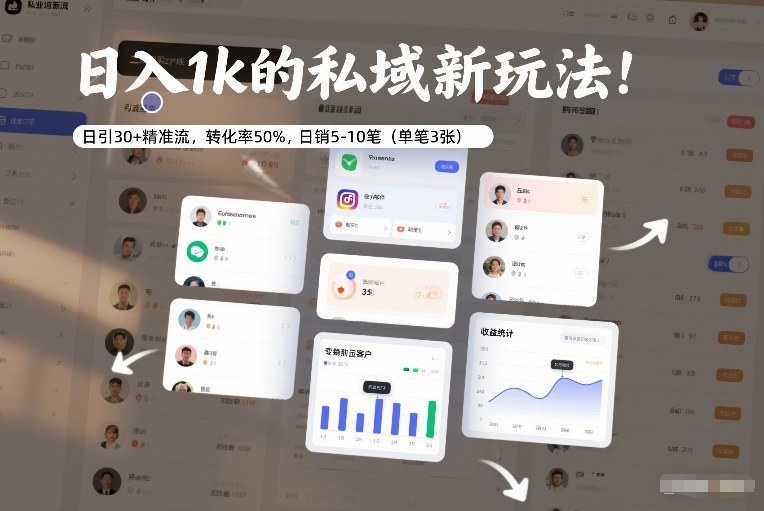 日入1k的私域新玩法:日引30+精准流,转化率50%,日销5-10笔(单笔3张)-超级会员网