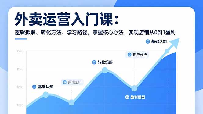 外卖运营入门课，逻辑拆解、转化方法、学习路径，掌握核心心法，实现店铺从0到1盈利-超级会员网