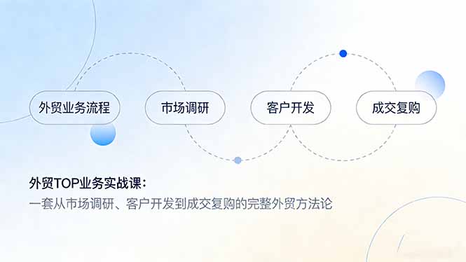 外贸TOP业务实战课：一套从市场调研、客户开发到成交复购的完整外贸方法论-超级会员网