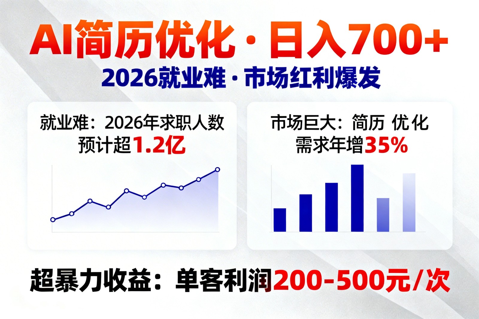 AI优化简历，日入700+，2026就业难，市场巨大，超暴力！-超级会员网