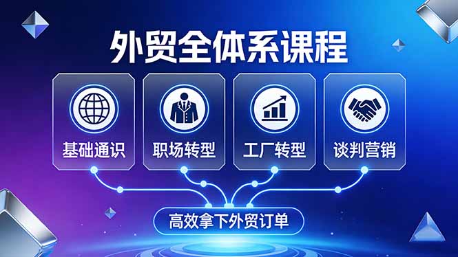外贸全体系课程：覆盖基础通识+职场转型+工厂转型+谈判营销，一套流程帮你高效拿下外贸订单-超级会员网