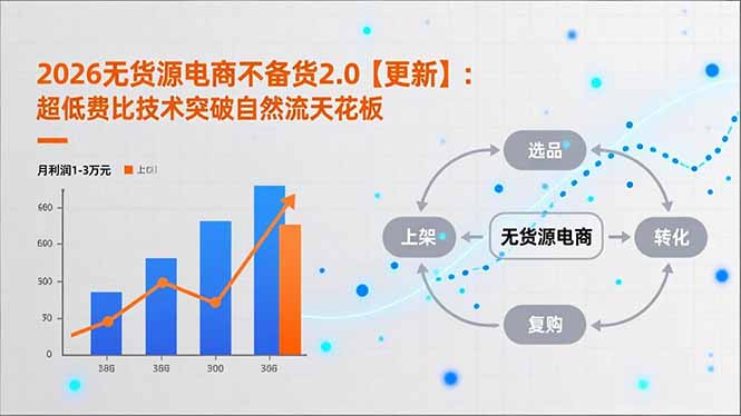 2026无货源电商不备货2.0【更新-3月】：超低费比技术突破自然流天花板，单店月利润1-3万元-超级会员网