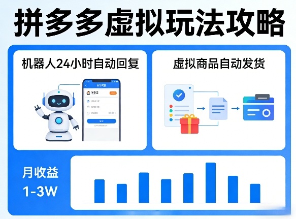 没人告诉你的拼多多虚拟玩法，机器人回复+发货，月搞1-3W【揭秘】-超级会员网