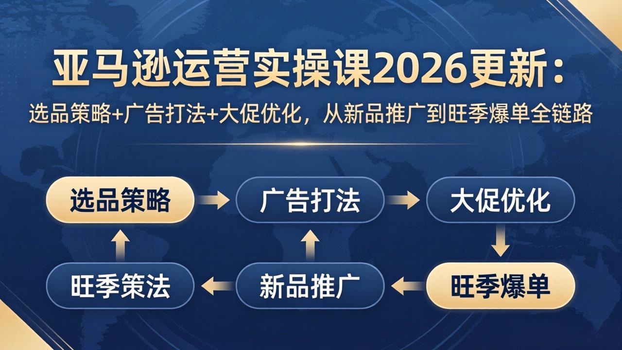 亚马逊运营实操课2026更新：选品策略+广告打法+大促优化，从新品推广到旺季爆单全链路-超级会员网
