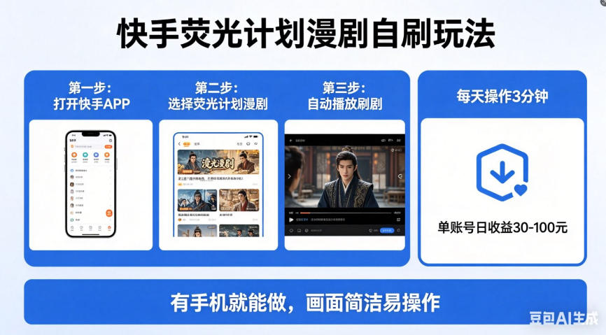 快手荧光计划漫剧自刷玩法，每天几十上百不是问题，有手机就能做【揭秘】-超级会员网