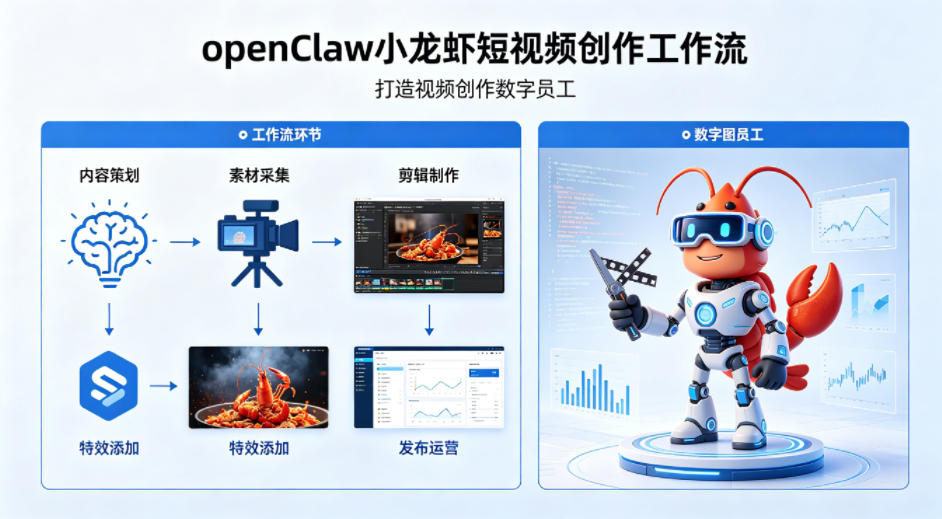 openClaw小龙虾搭建短视频创作工作流，打造视频创作数字员工-超级会员网