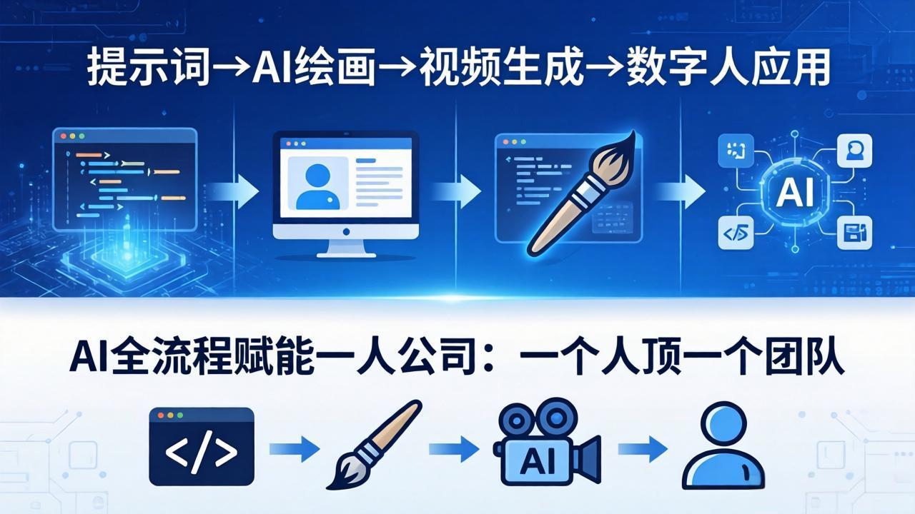 AI全流程赋能一人公司：提示词、绘画、视频、数字人、编程，一个人顶一个团队-超级会员网