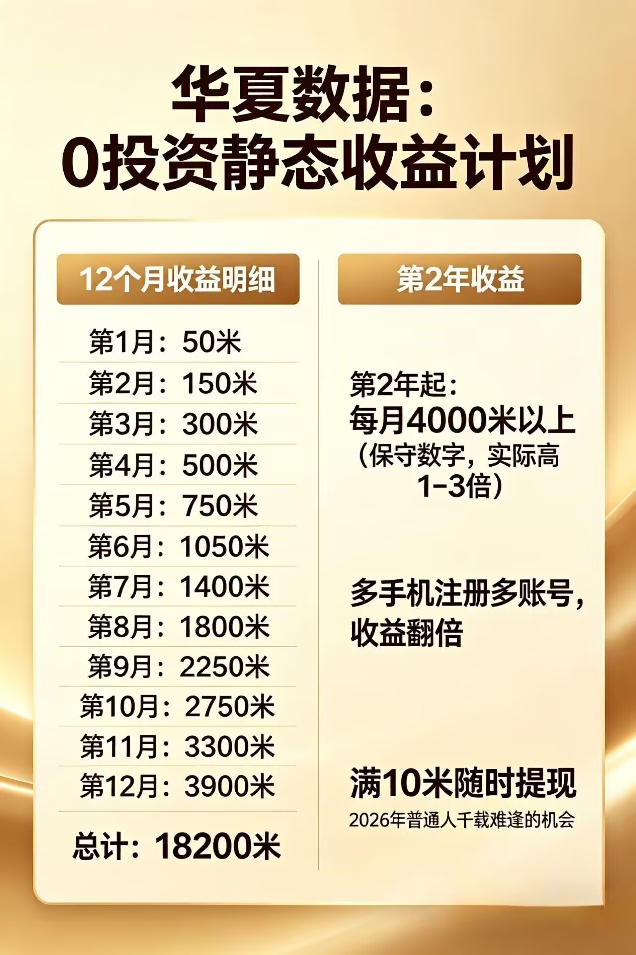 每日花15 分钟看广告,轻松年入过万,无需养鸡,无需下载-超级会员网