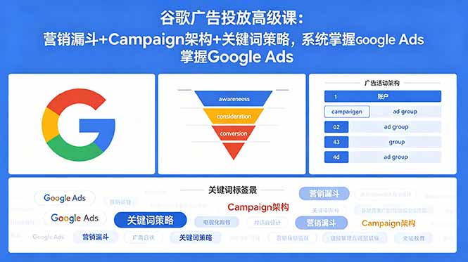 谷歌广告投放高级课：营销漏斗+Campaign架构+关键词策略，系统掌握Google Ads-超级会员网