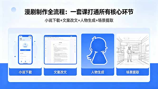 漫剧制作全流程：小说下载+文案改文+人物生成+场景提取：一套课打通漫剧制作所有核心环节-超级会员网