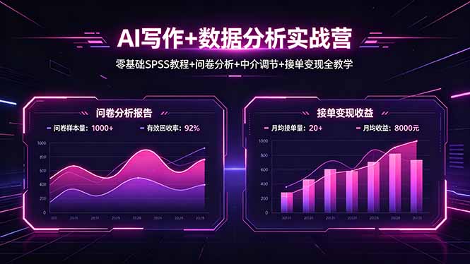 AI写作+数据分析实战营，零基础SPSS教程+问卷分析+中介调节+接单变现全教学-超级会员网
