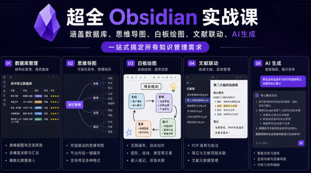 超全Obsidian实战课，涵盖数据库、思维导图、白板绘图、文献联动、AI生成，一站式搞定所有知识管理需求-超级会员网