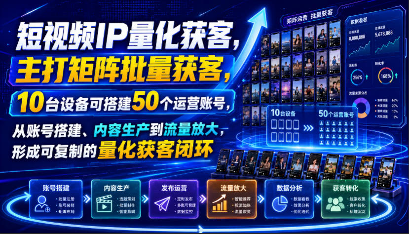 短视频IP量化获客，主打矩阵批量获客，10台设备可搭建50个运营账号，从账号搭建、内容生产到流量放大，形成可复制的量化获客闭环-超级会员网