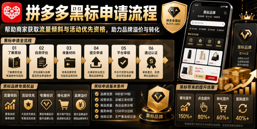 拼多多黑标申请流程，帮助商家获取流量倾斜与活动优先资格，助力品牌溢价与转化-超级会员网