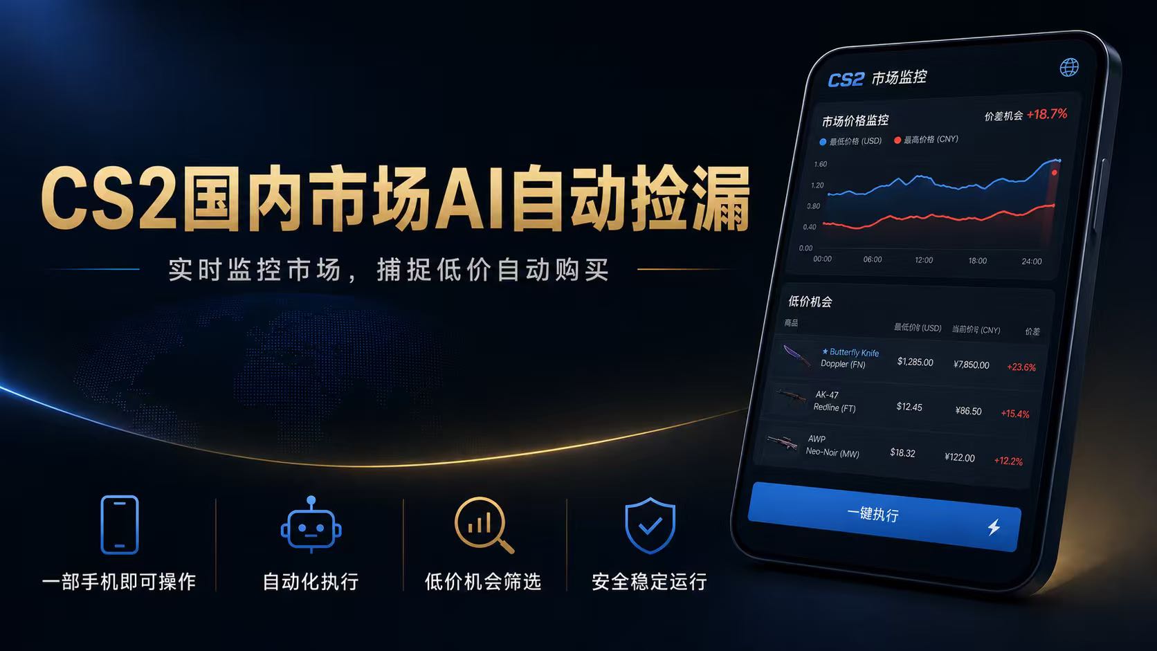 CS2国内市场AI自动捡漏，稳定运行多年。支持任何形式数据验证，日入300+-超级会员网