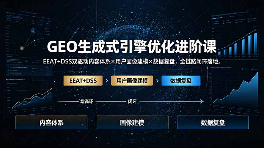 GEO生成式引擎优化进阶课：EEAT+DSS双驱动内容体系×用户画像建模×数据复盘，全链路闭环落地-超级会员网