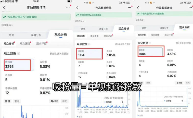图片[1]-短视频矩阵起号涨粉变现训练营｜多类目剪辑·矩阵起号·账号出售，零基础无露脸稳涨粉落地变现全课-超级会员网