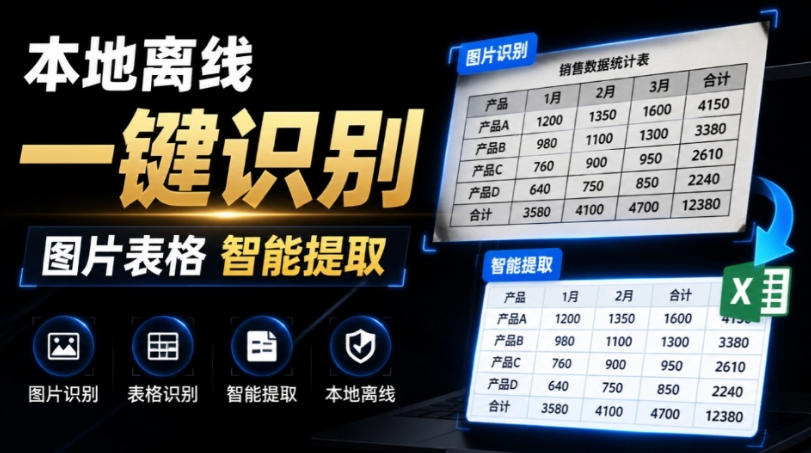 体积仅70MB，图片一键智能提取表格工具来了！完全免费且离线使用，FastOCR智能表格识别软件V1.0-超级会员网