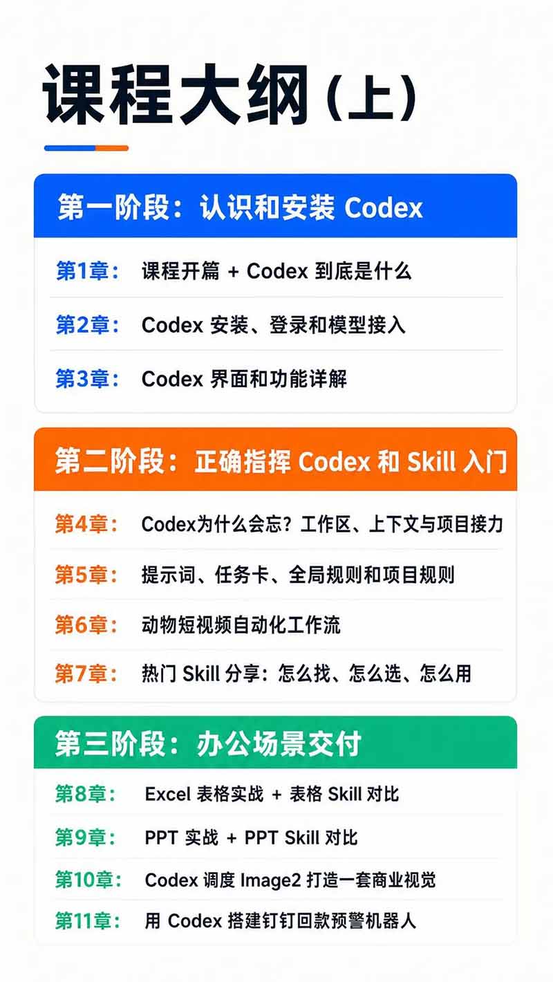 图片[3]-Codex AI实战应用营从工具到项目交付；五大阶段二十章内容案例实操为主线，系统掌握Codex全栈实战能力-超级会员网