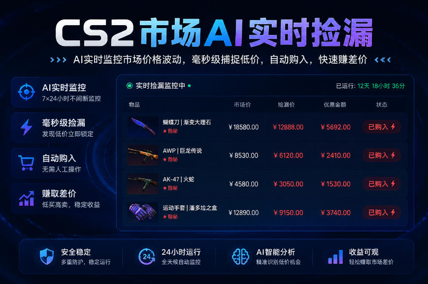 CS2市场AI实时捡漏」一部手机即可完成全部操作|数据支持任何形式验证」稳定运行多年，日入300+【揭秘】-超级会员网