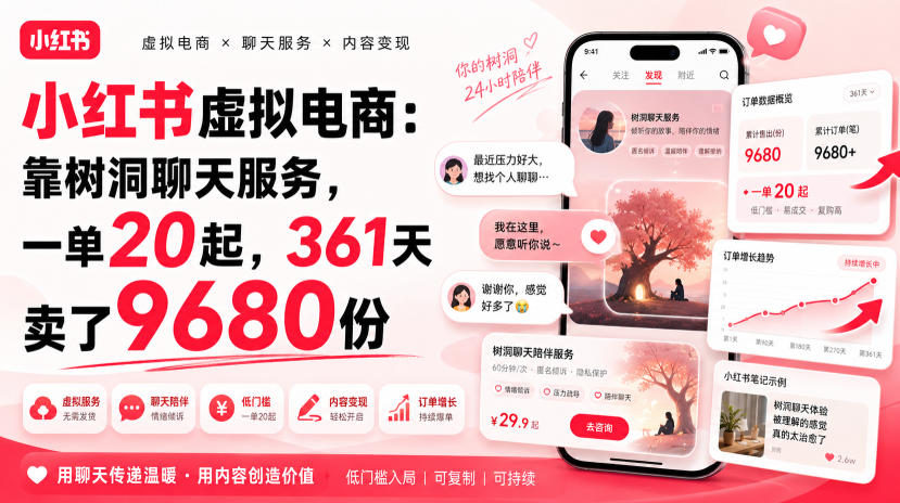 小红书虚拟电商：靠树洞聊天服务，一单20起，361天卖了9680份-超级会员网