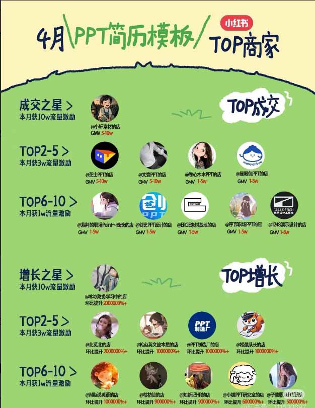 图片[1]-小红书虚拟产品14天实战变现营-第7期：需求挖掘×AI+Skill原创×产品矩阵×内容笔记×一人公司进阶×全链路-超级会员网
