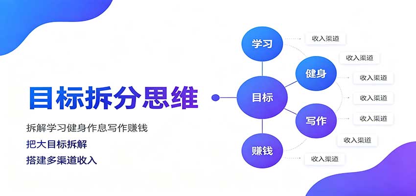 目标拆分思维：拆解学习健身作息写作赚钱，把大目标拆解为小任务逐个突破-超级会员网