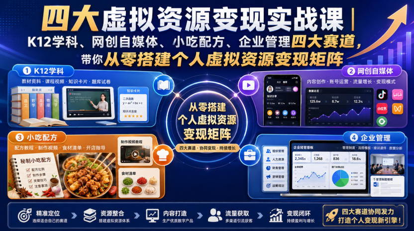 四大虚拟资源变现实战课｜K12学科、网创自媒体、小吃配方、企业管理四大赛道，带你从零搭建个人虚拟资源变现矩阵-超级会员网