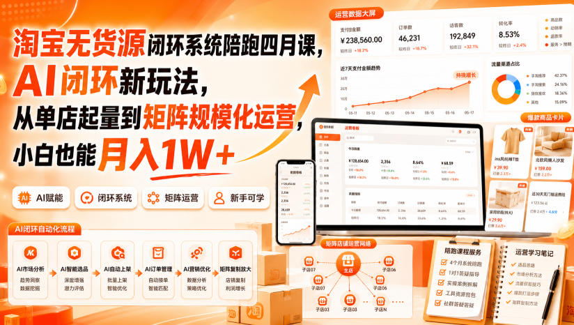 淘宝无货源闭环系统陪跑四月课，AI闭环新玩法，从单店起量到矩阵规模化运营，小白也能月入1W+-超级会员网