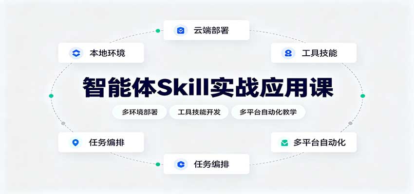 智能体Skill实战应用课：多环境部署，工具技能开发，多平台自动化教学-超级会员网