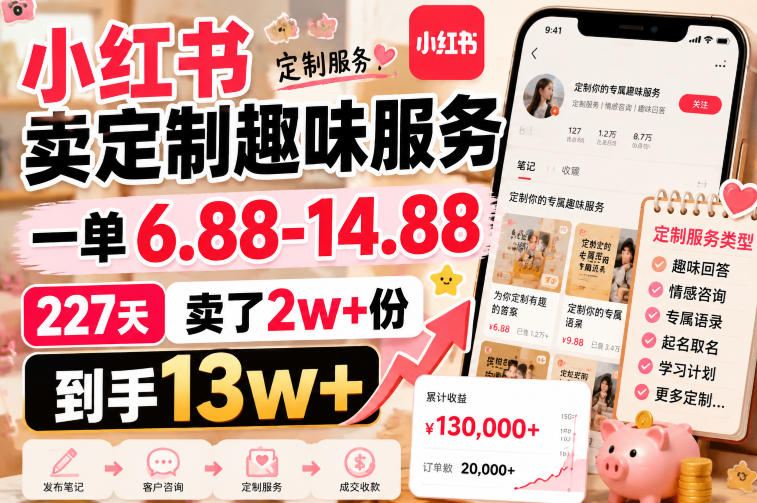 小红书卖定制趣味服务，一单6.88-14.88，227天卖了2w+份，到手13w+-超级会员网