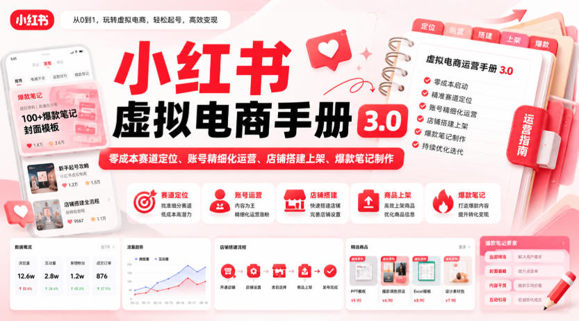 小红书虚拟电商手册3.0，零成本赛道定位、账号精细化运营、店铺搭建上架、爆款笔记制作-超级会员网
