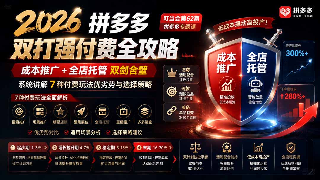 2026拼多多双打强付费全攻略-62期；成本推广加托管双剑合璧，系统讲解7种付费玩法优劣势与选择策略-超级会员网