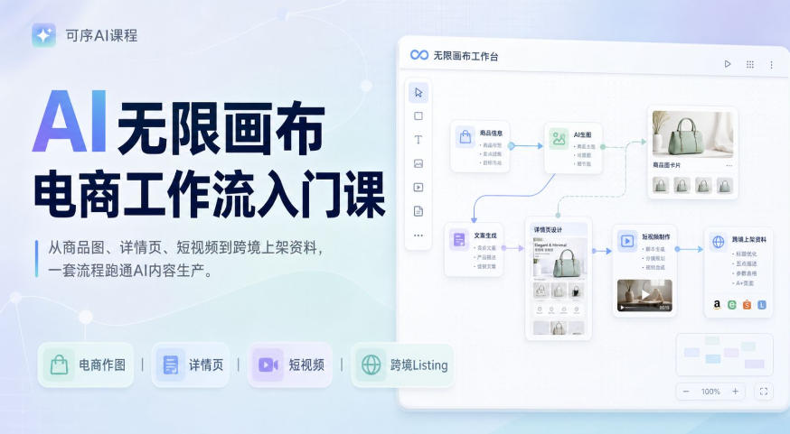 AI无限画布电商工作流入门课，从电商图片、详情页、带货视频到TK亚马逊产品上架模板实战,一套课程搞定-超级会员网