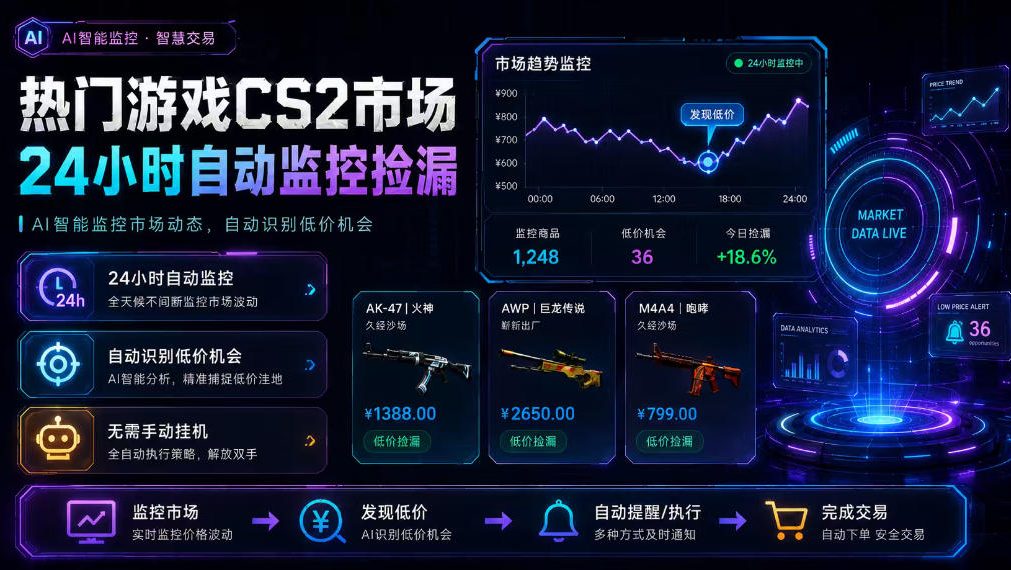 热门游戏CS2市场24小时自动监控捡漏，支持任何形式对数据进行验证，简单易上手，日入300+【揭秘】-超级会员网