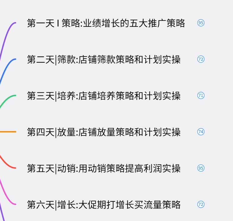 图片[1]-淘宝高阶运营私家课(更新26年-超级会员网