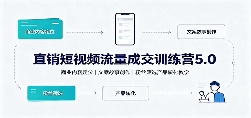 直销短视频流量成交训练营5.0：商业内容定位，文案故事创作，粉丝筛选产品转化教学-超级会员网