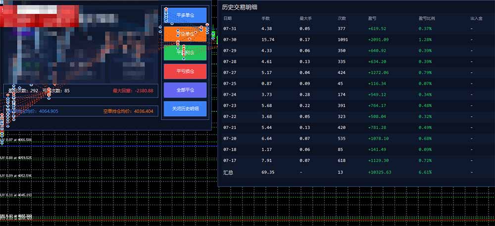 图片[1]-AI智投EA量化训练营，多策略智投+防爆技术+趋势分析 ，轻松上手，矩阵放大，长期稳定。-超级会员网