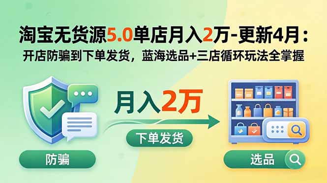 淘宝无货源5.0单店月入2万-更新2026：开店防骗到下单发货，蓝海选品+三店循环玩法全掌握-超级会员网