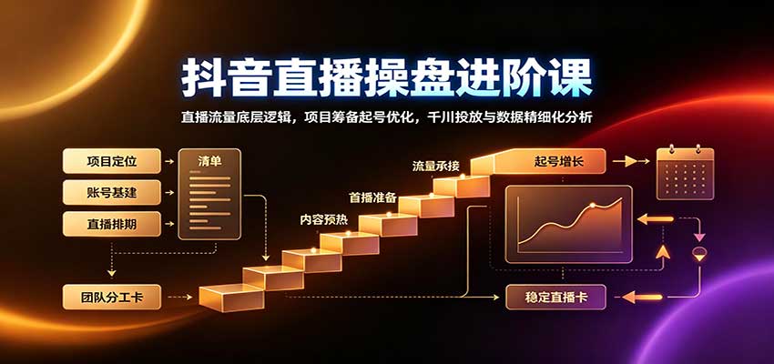 抖音直播操盘进阶课：直播流量底层逻辑，项目筹备起号优化，千川投放与数据精细化分析-超级会员网
