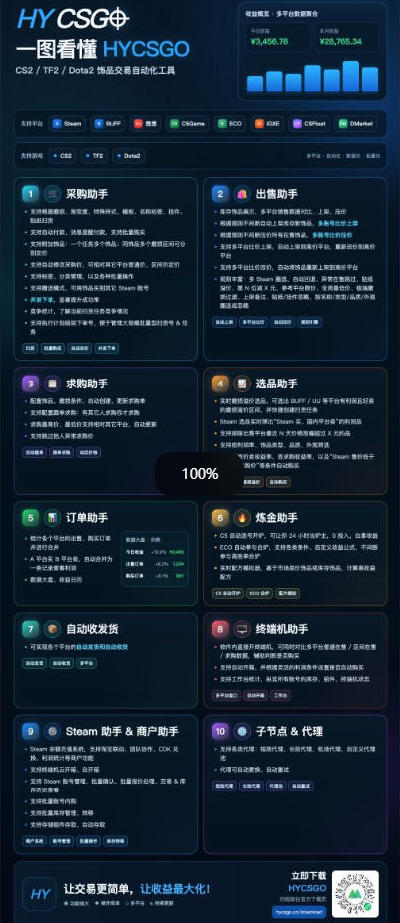 图片[2]-三款AI自动化游戏副业，日入千元，可批量矩阵操作适合新手小白！-超级会员网
