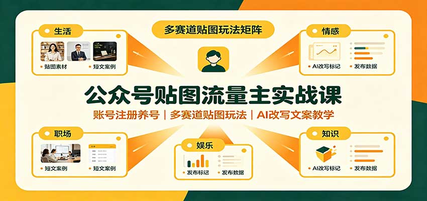公众号贴图流量主实战课：账号注册养号，多赛道贴图玩法，AI改写文案教学-超级会员网