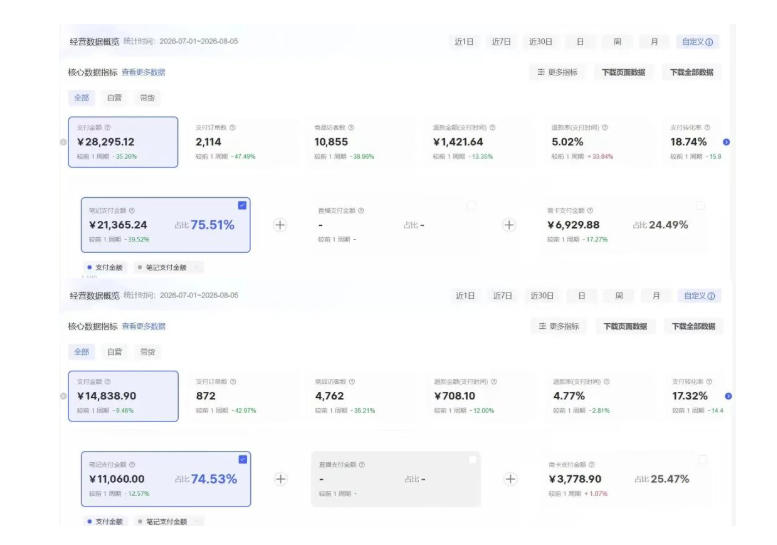 8月AI小红书虚拟电商Pro训练营，手把手带你从0到1跑通虚拟电商全流程，给普通人的最短商业变现路径（更新0910）