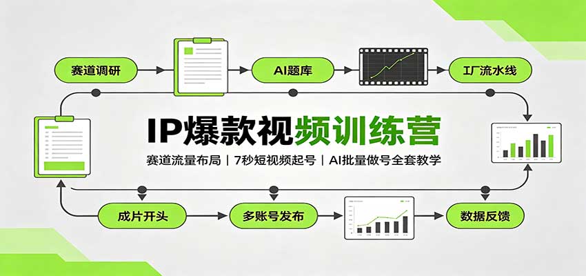 IP爆款视频训练营：赛道流量布局，7秒短视频起号，AI批量做号全套教学-超级会员网