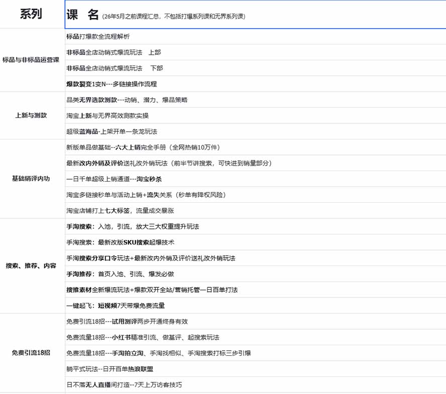 图片[1]-2026淘天开单秘籍PRO实战陪跑课程：全套落地运营玩法，一站式解决淘宝流量低、不出单难题(更新260906-超级会员网
