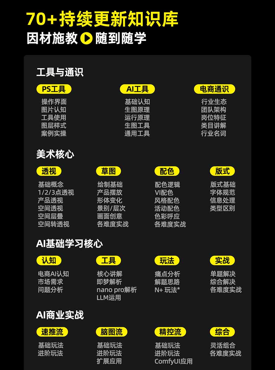图片[3]-电商头等舱AI设计全能进阶2026新课：PS+即梦+Nano Banana+ComfyUI，从产品精修到详情页全案设计-超级会员网