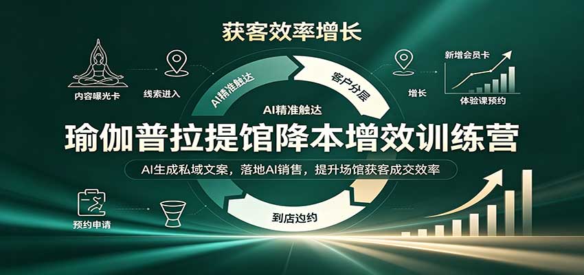 瑜伽普拉提馆降本增效训练营：AI生成私域文案，落地AI销售，提升场馆获客成交效率-超级会员网