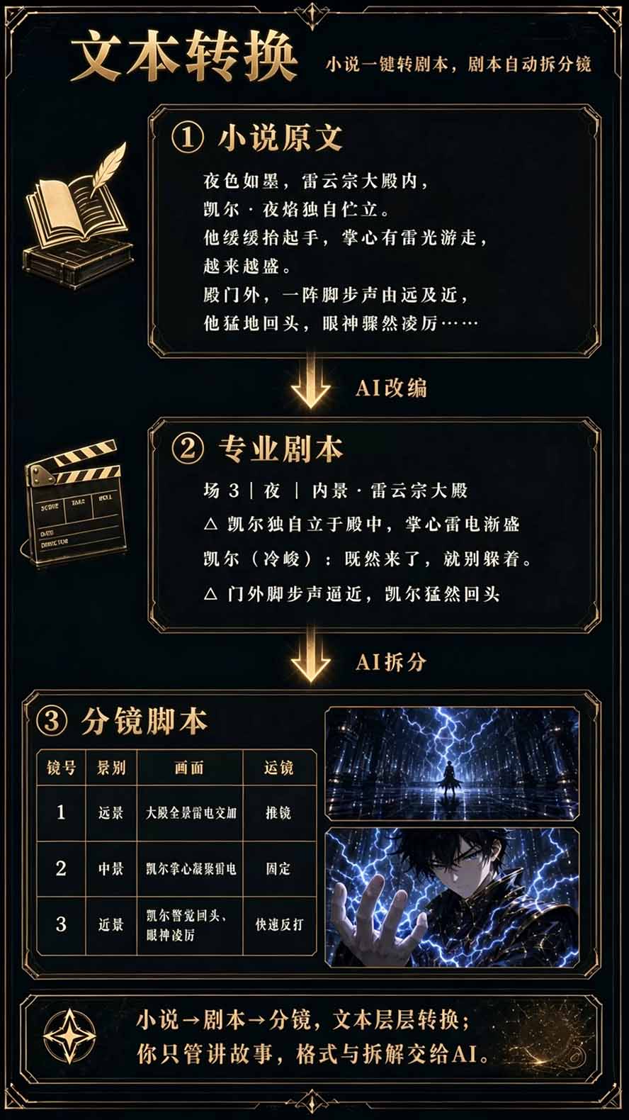 图片[5]-【无水印】2026AI漫剧创作与商业变现掘金营：打通选题→AI编剧→角色场景→自动分镜→视频生成→剪辑发布→运营变现-超级会员网