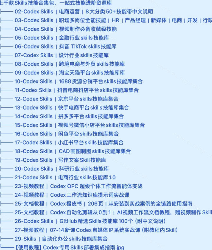 真值得收藏了,这次!上千款AI Skills技能直接被人打包好了,给AI工具备下了一整间技能商店