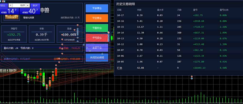图片[3]-普通人也能玩转 AI 量化：不盯盘、不熬夜，一套智投 EA 让策略自动跑-超级会员网